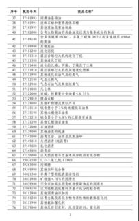 特朗普修令，小额包裹关税大幅降至54%