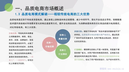 电子商务专业外界探索总结