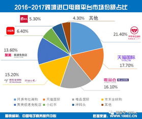 九类电子商务专业有哪些
