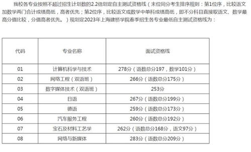 电子商务专业春考试题