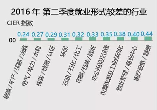 电子商务专业好就业吗6