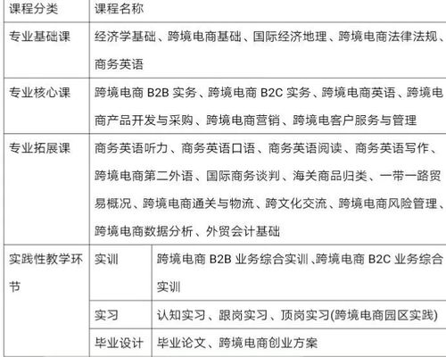 跨境电子商务专业干什么