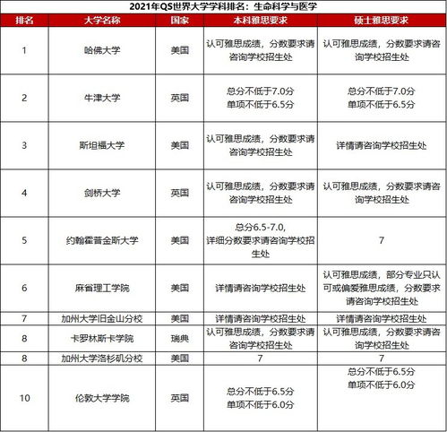 专业电子商务学校排名榜