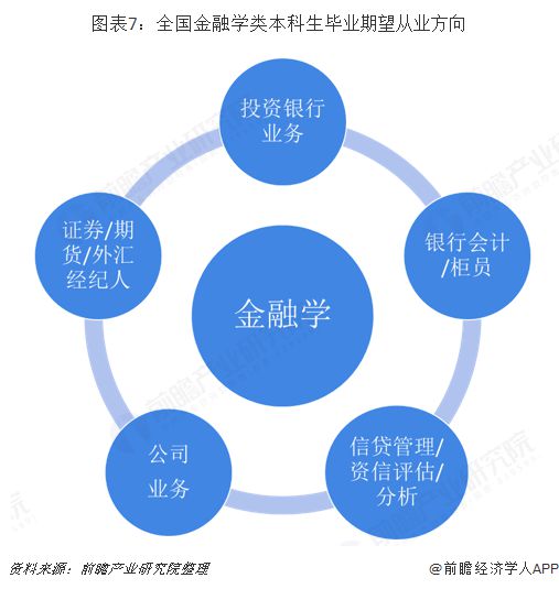 金融学与电子商务专业