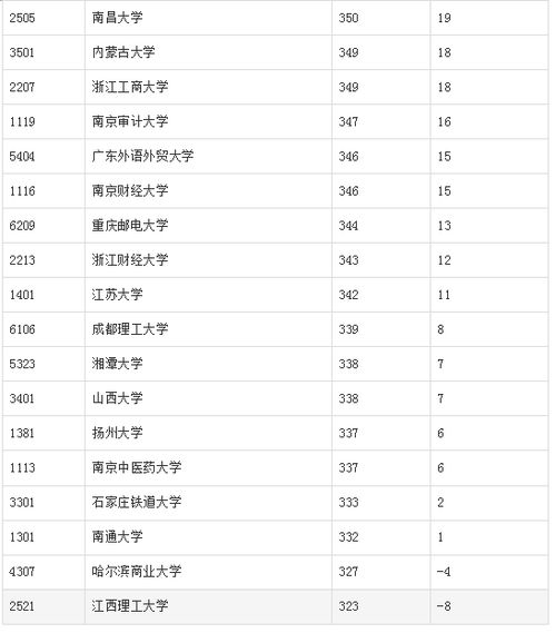 人大电子商务专业分数线