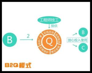 关于电子商务的专业术语