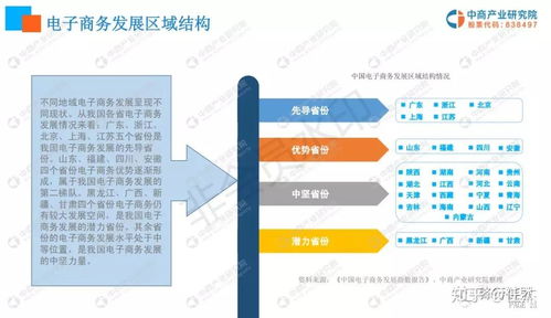 谈谈电子商务专业发展前景