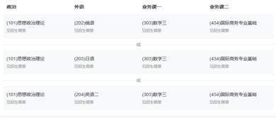电子商务专硕考啥专业好