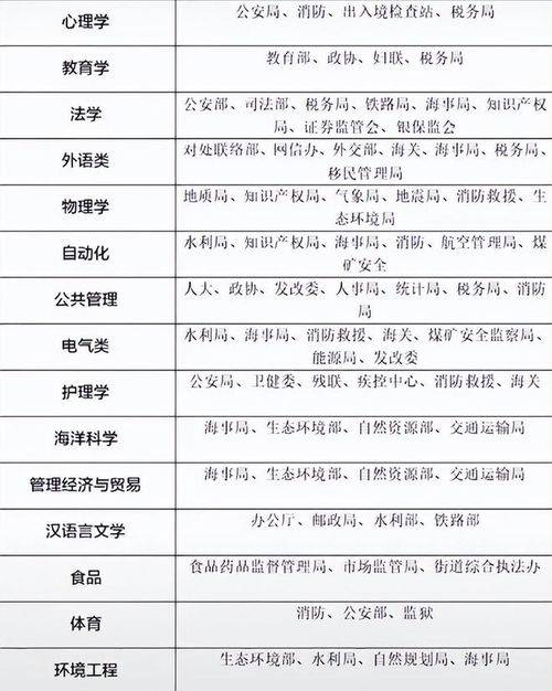 江西电子商务专业考公考编
